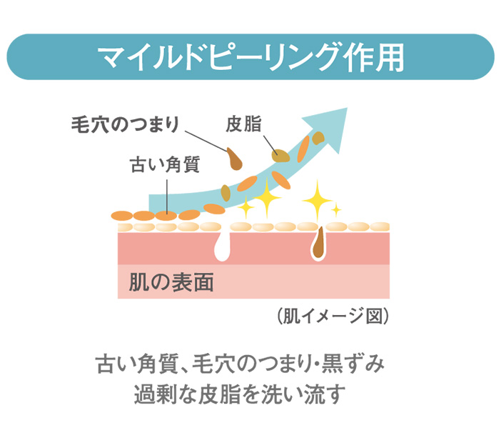 ノブACアクティブ 大人のにきび肌のための機能重視の積極ケア ノブACアクティブ