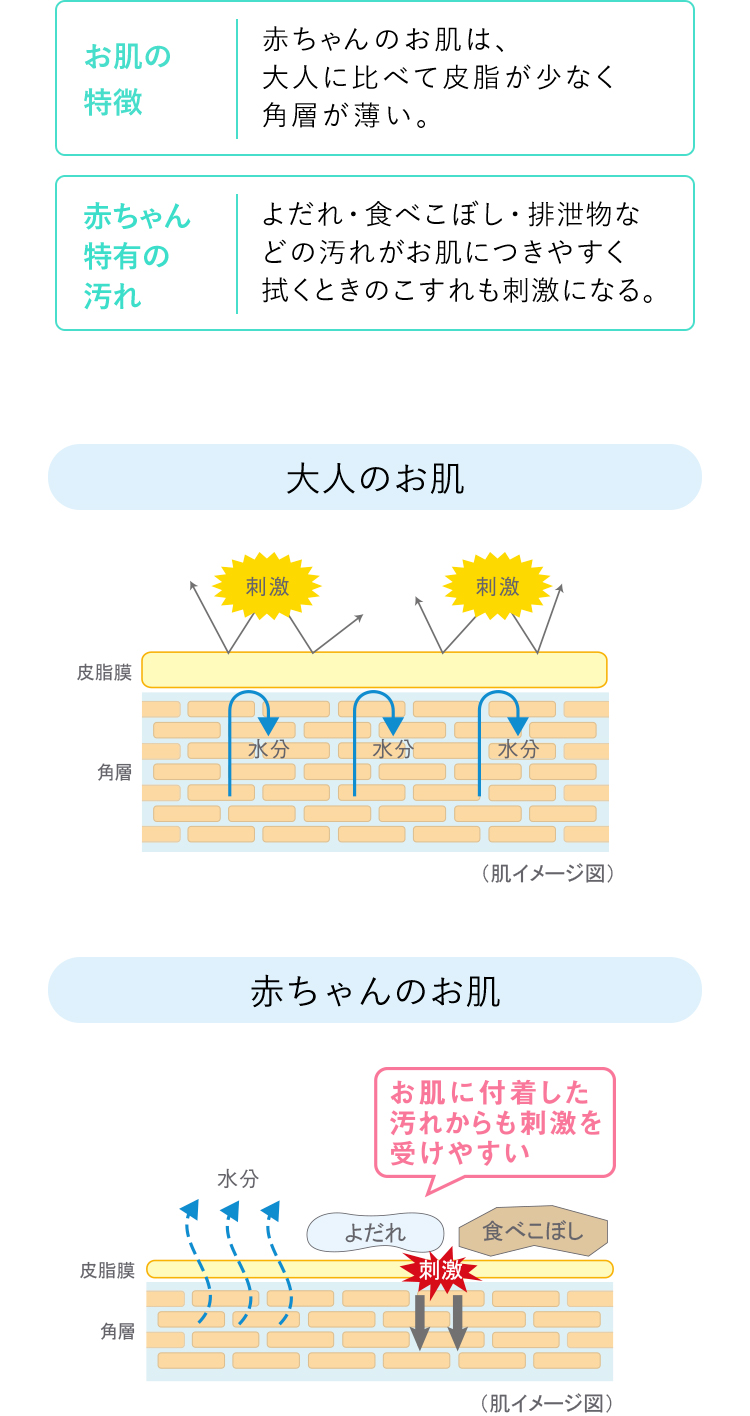 ０歳からの低刺激性スキンケア ノブ ベビーシリーズ ノブ公式ブランドサイト