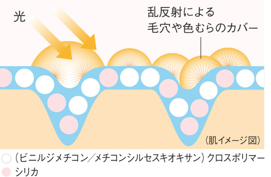NOV ベースメイクセット 新品未開封 ノブ/ベースメイク/化粧下地 | ノブ公式オンラインショップ