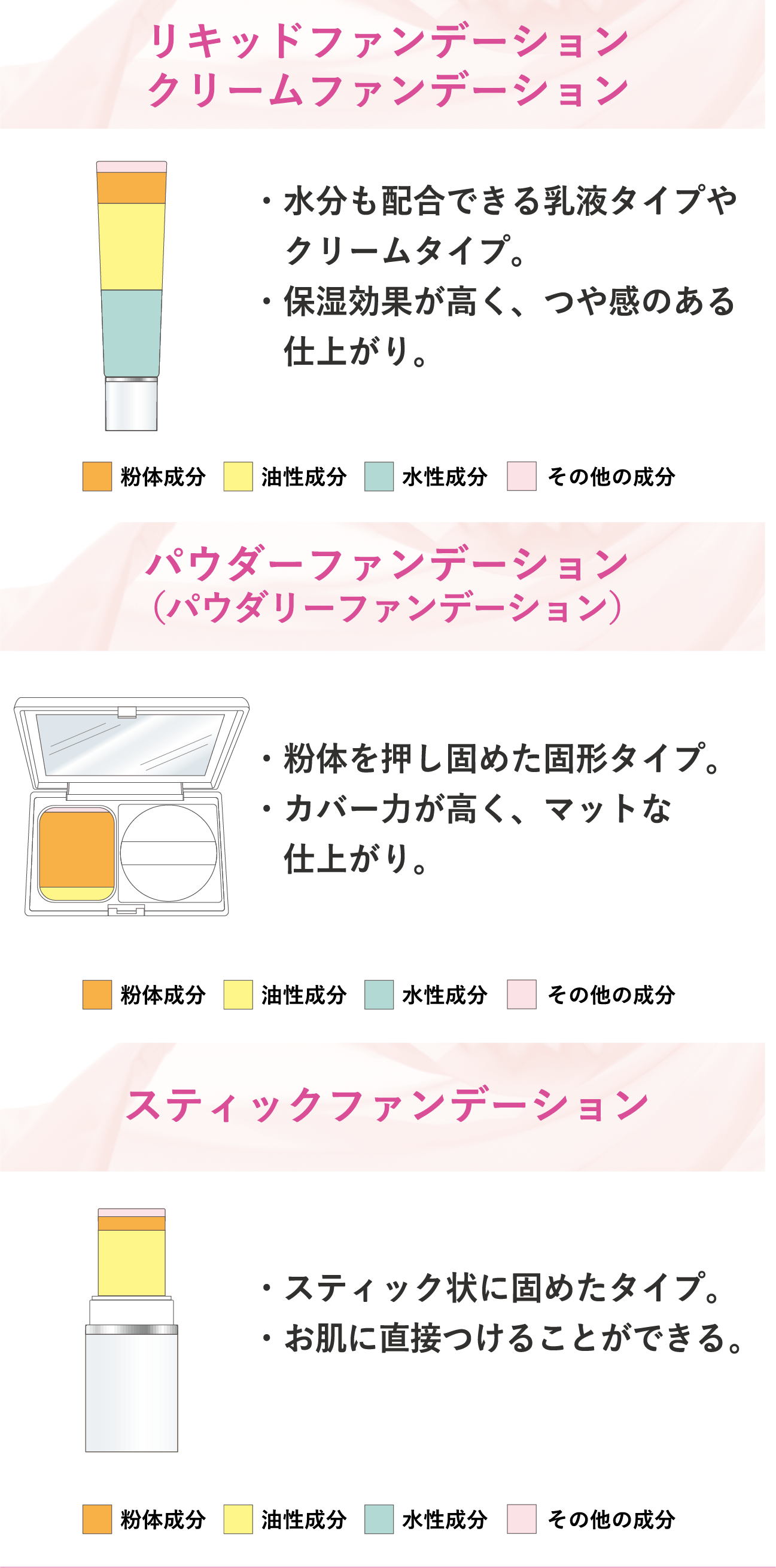 にきび肌用ファンデーションで気になる赤みやにきび痕をカバーして、秋のメイクも楽しみましょう｜ノブ公式ブランドサイト