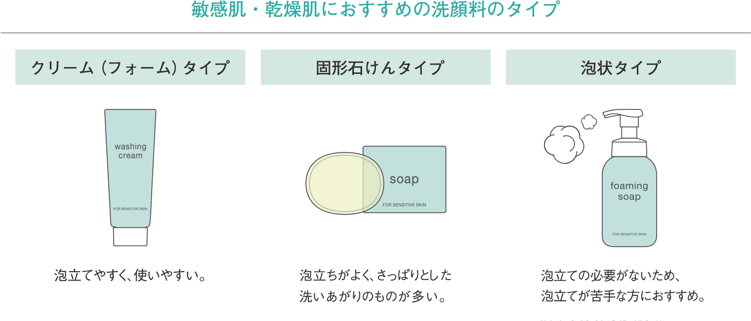 トップ 自分 に 合っ た 洗顔 料