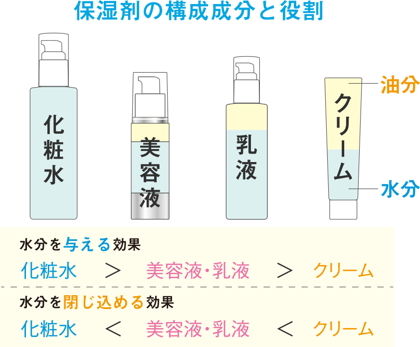 化粧水・乳液・クリーム - 化粧水・ローション・トナー