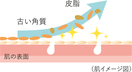 にきび肌の化粧水 ノブ公式ブランドサイト