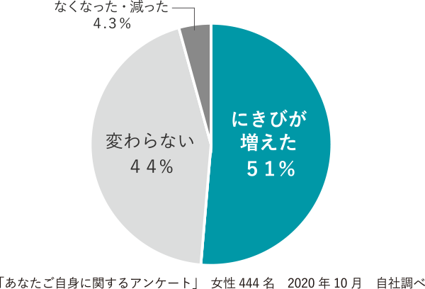 にきび肌の化粧水 ノブ公式ブランドサイト