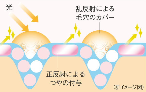 にきび肌の化粧下地｜ノブ公式ブランドサイト
