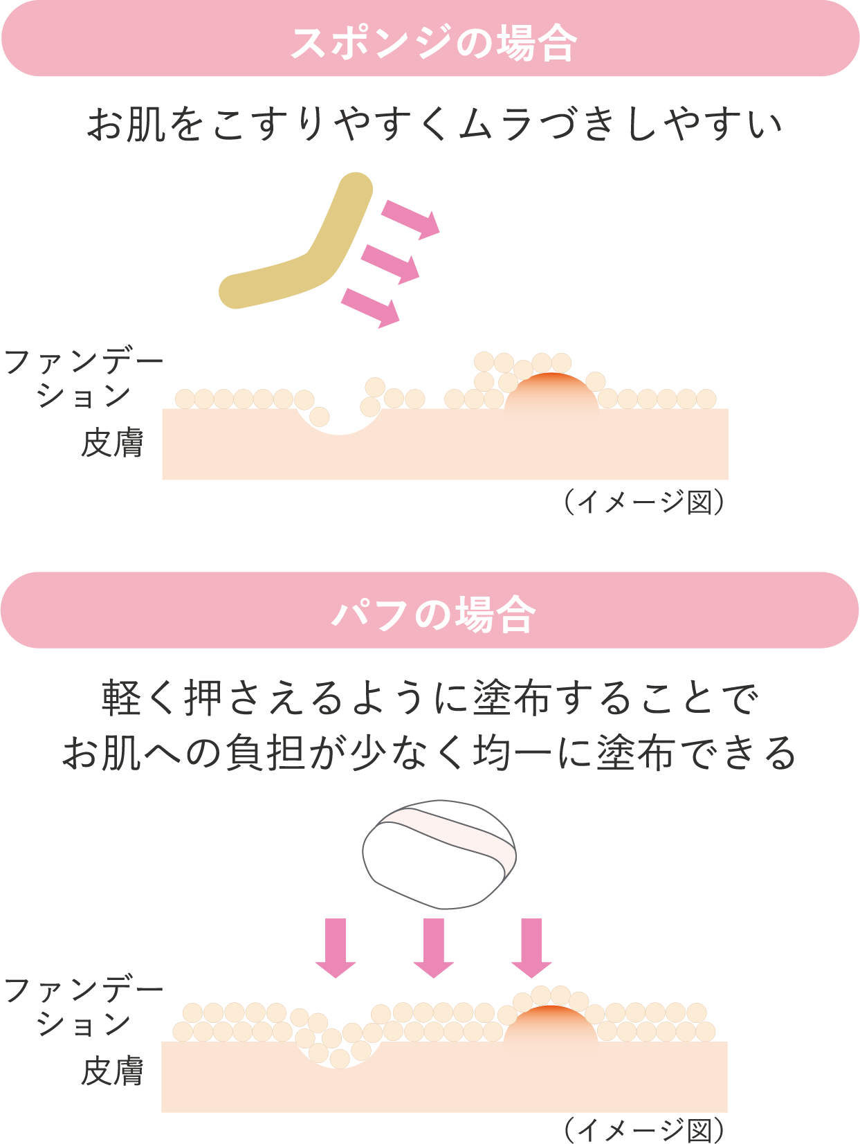 にきび肌のファンデーション ノブ公式ブランドサイト