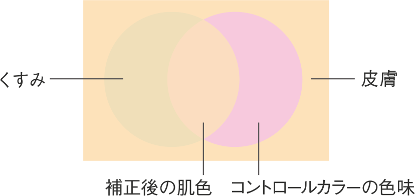 敏感肌 乾燥肌の化粧下地 ノブ公式ブランドサイト