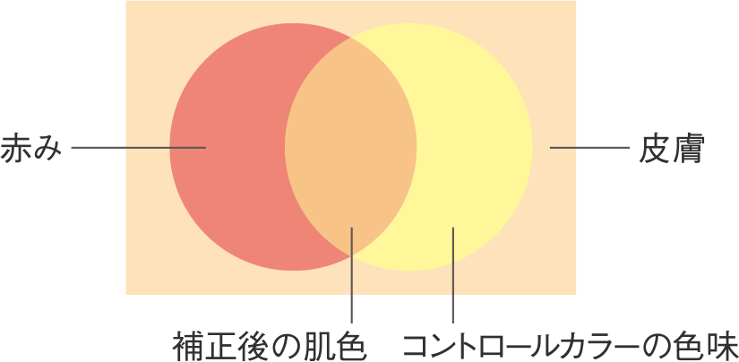 敏感肌 乾燥肌の化粧下地 ノブ公式ブランドサイト