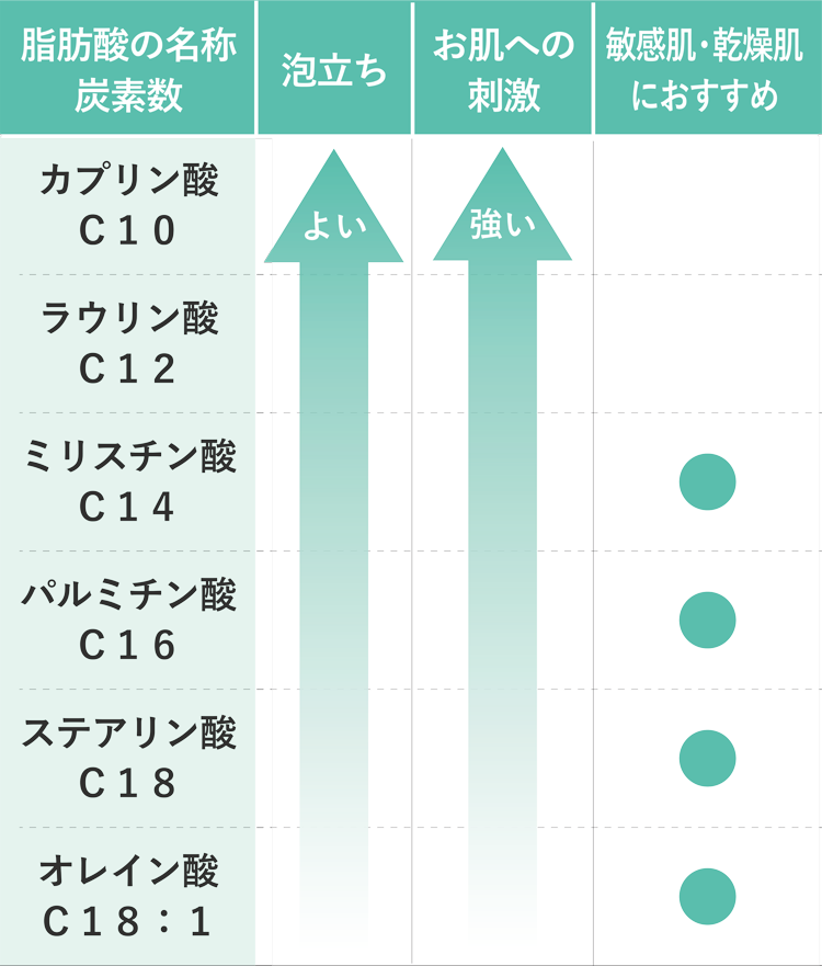 敏感肌・乾燥肌のボディケア －全身用洗浄剤－｜ノブ公式ブランドサイト