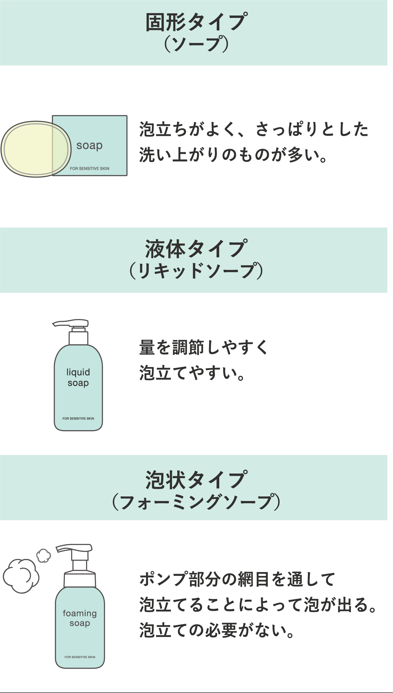 敏感肌 乾燥肌のボディケア 全身用洗浄剤 ノブ公式ブランドサイト
