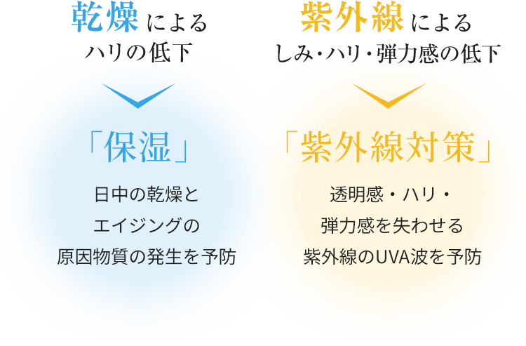 ノブ L＆W デイエッセンスUV | ノブ公式オンラインショップ