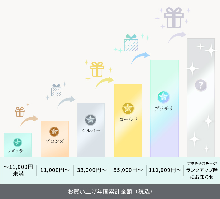 ノブ オンラインショップ メンバーズステージのご案内｜NOV | ノブ公式