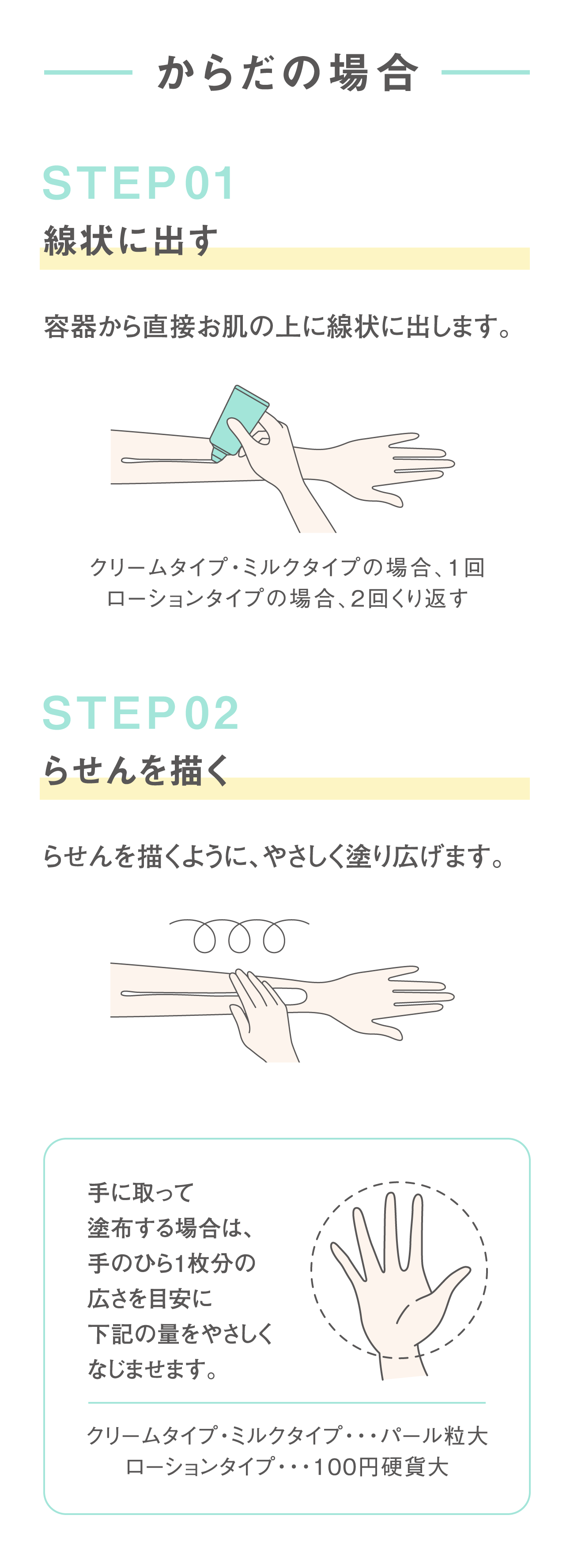 ���炾�̏ꍇ STEP01 ����ɏo�� STEP02 �点���`��