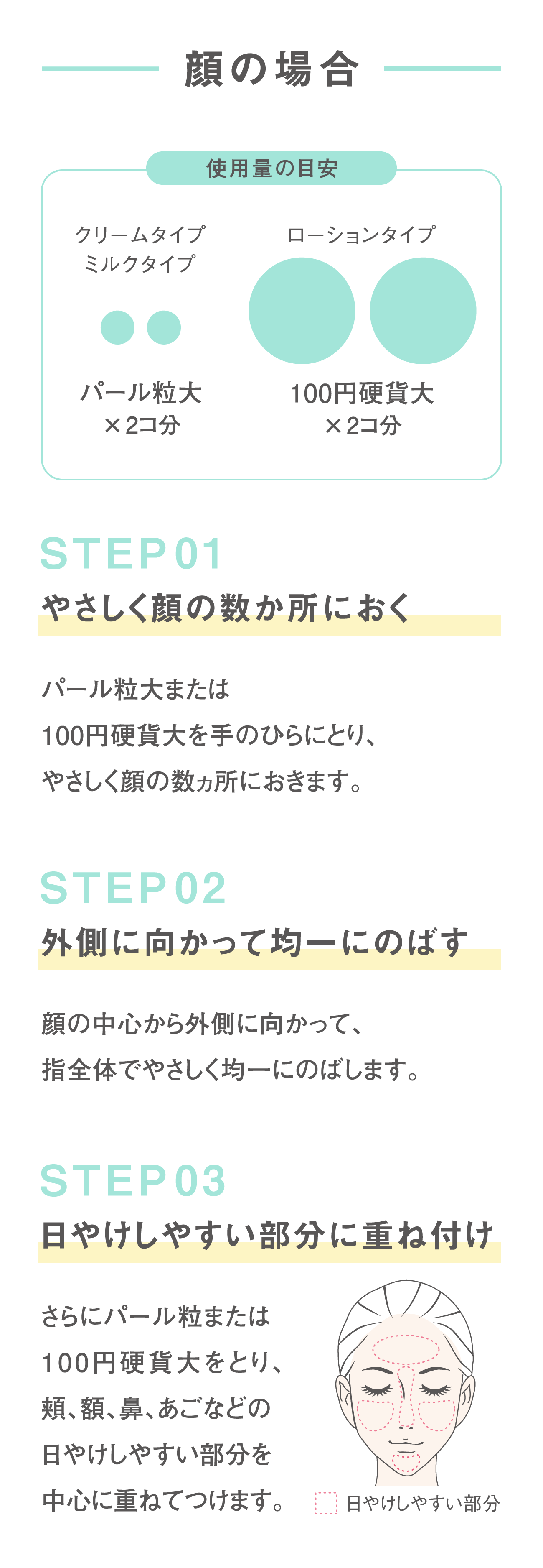 ��̏ꍇ STEP01 �₳������̐������ɂ��� STEP02 �O���Ɍ������ċψ�ɂ̂΂� STEP03 ���₯���₷�������ɏd�˕t��