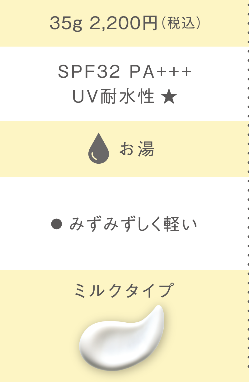 SPF32 PA+++UV�ϐ��� ��