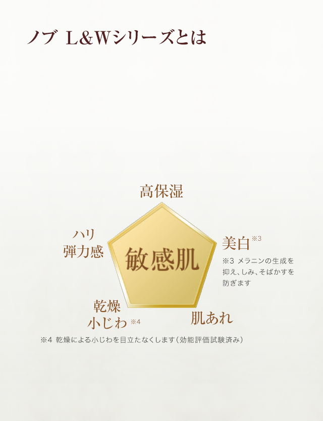 ノブ L&W 洗顔からエイジングケア | NOV