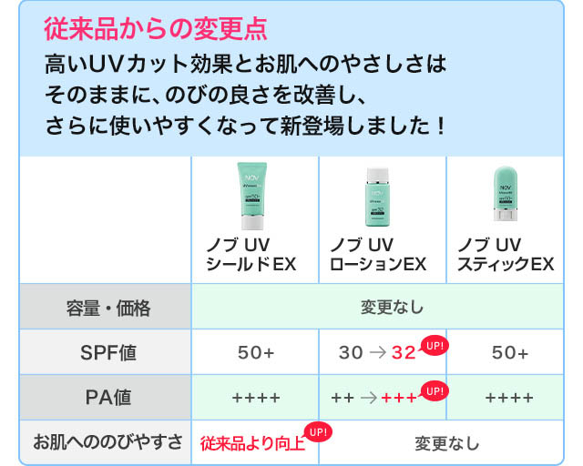 低廉 ノブUVミルクEX agapeeurope.org