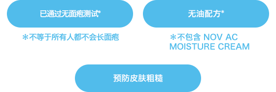 NOV AC系列｜NOV